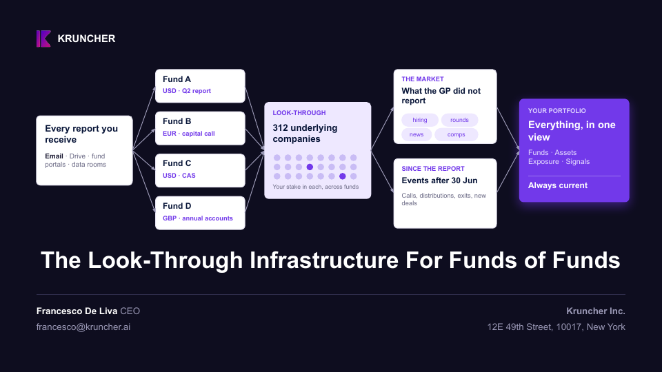 Kruncher for Funds of Funds cover