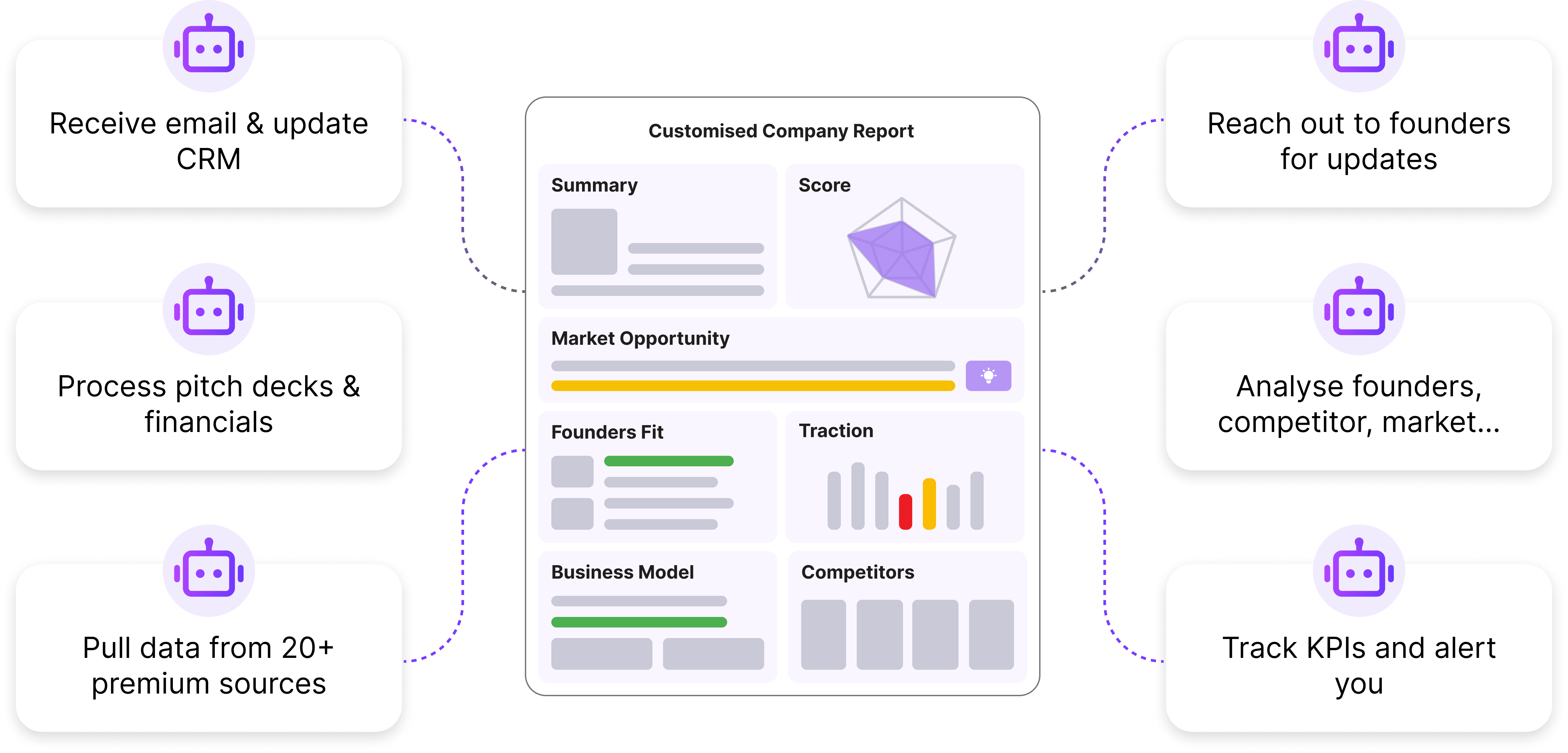 End-to-end AI agents workflow