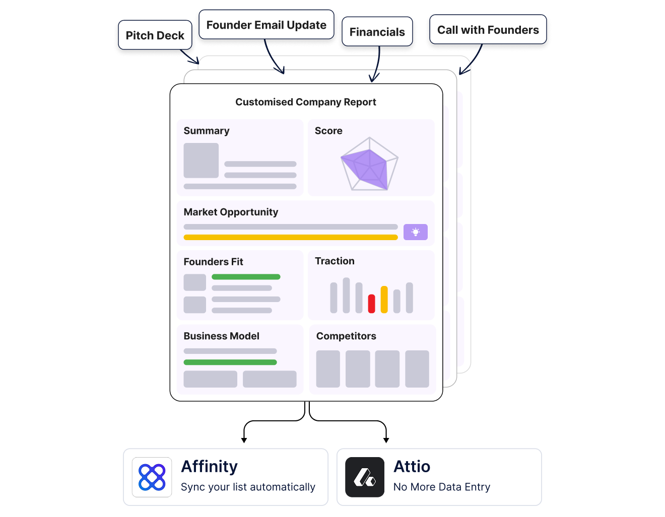 A customized company report syncing into Affinity and Attio